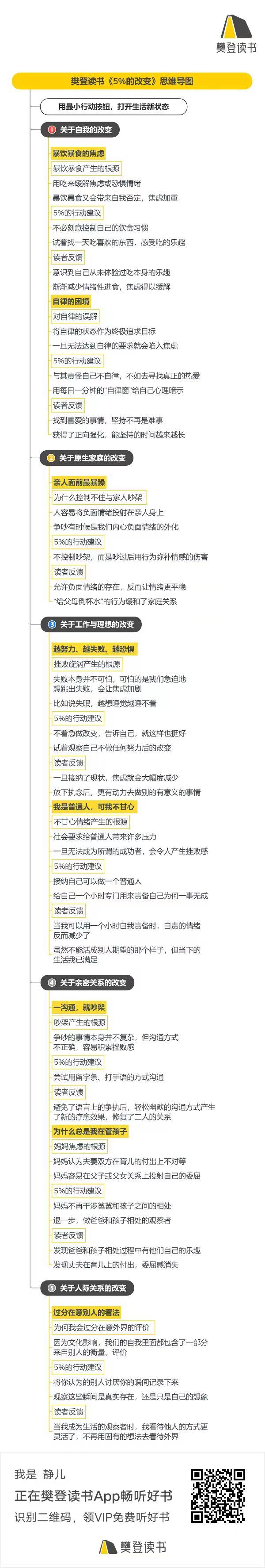 5%的改变.jpg
