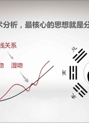教你炒股票 11：不会吻，无以高潮！
