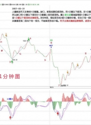 教你炒股票56：530印花税当日行情图解