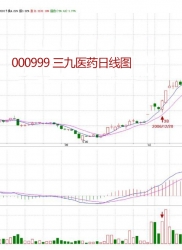 教你炒股票 22：将8亿的大米装到5个庄家的肚里