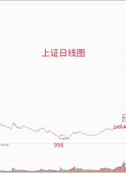 教你炒股票72 ：本ID已有课程的再梳理