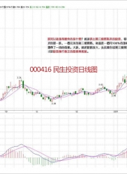 教你炒股票 32：走势的当下与投资者的思维方式