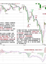 教你炒股票 47：一夜情行情分析