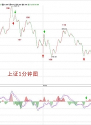 教你炒股票64：去机场路上给各位补课