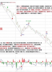 教你炒股票58：图解分析示范三