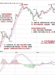 教你炒股票 29：转折的力度与级别