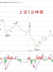 教你炒股票57：当下图解分析再示范