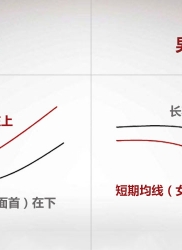 教你炒股票 12：一吻何能消魂？