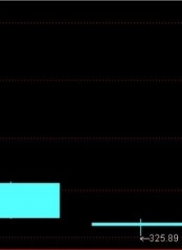教你炒股票77 ：一些概念的再分辨