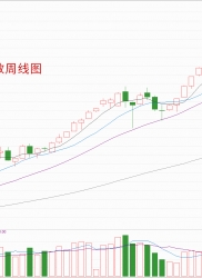 教你炒股票 82 ：分型结构的心理因素
