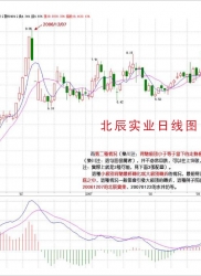 教你炒股票 43：有关背驰的补习课