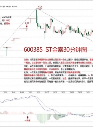 教你炒股票 25：吻，MACD、背弛、中枢