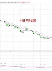 教你炒股票 21：缠中说禅买卖点分析的完备性